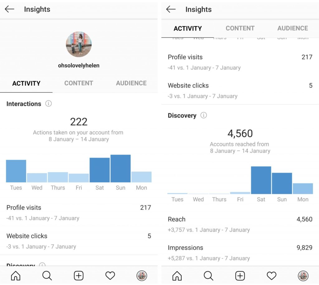 Make Money On Instagram With Targeted Theme Page Traffic